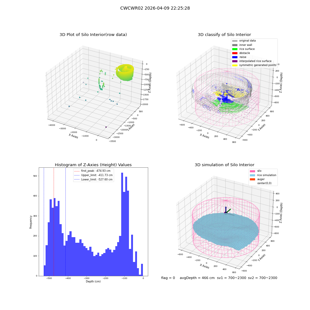 lidar visual vms_img