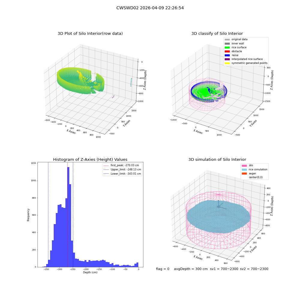 lidar visual vms_img