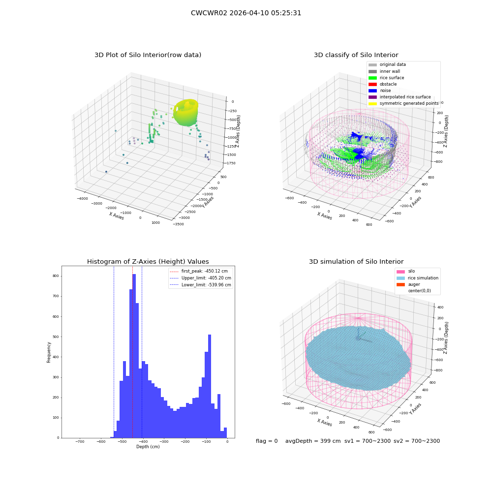 lidar visual vms_img
