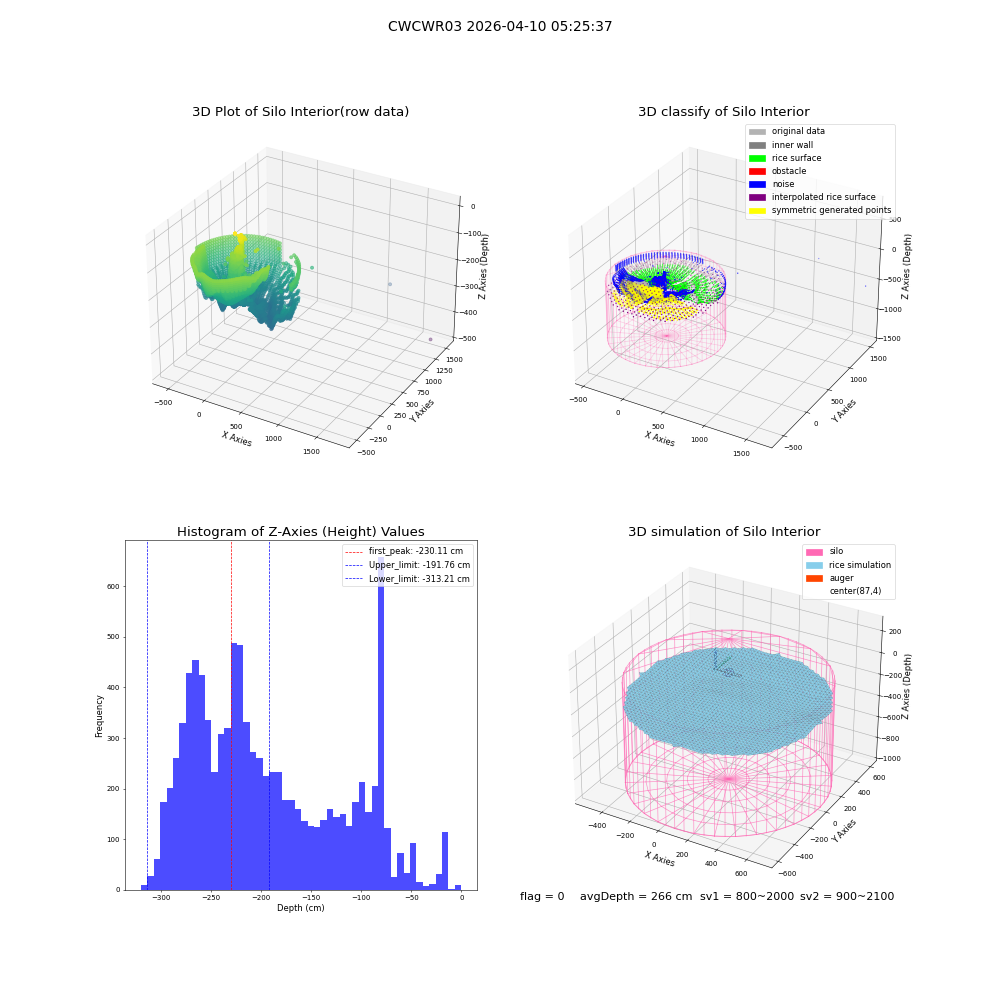 lidar visual vms_img