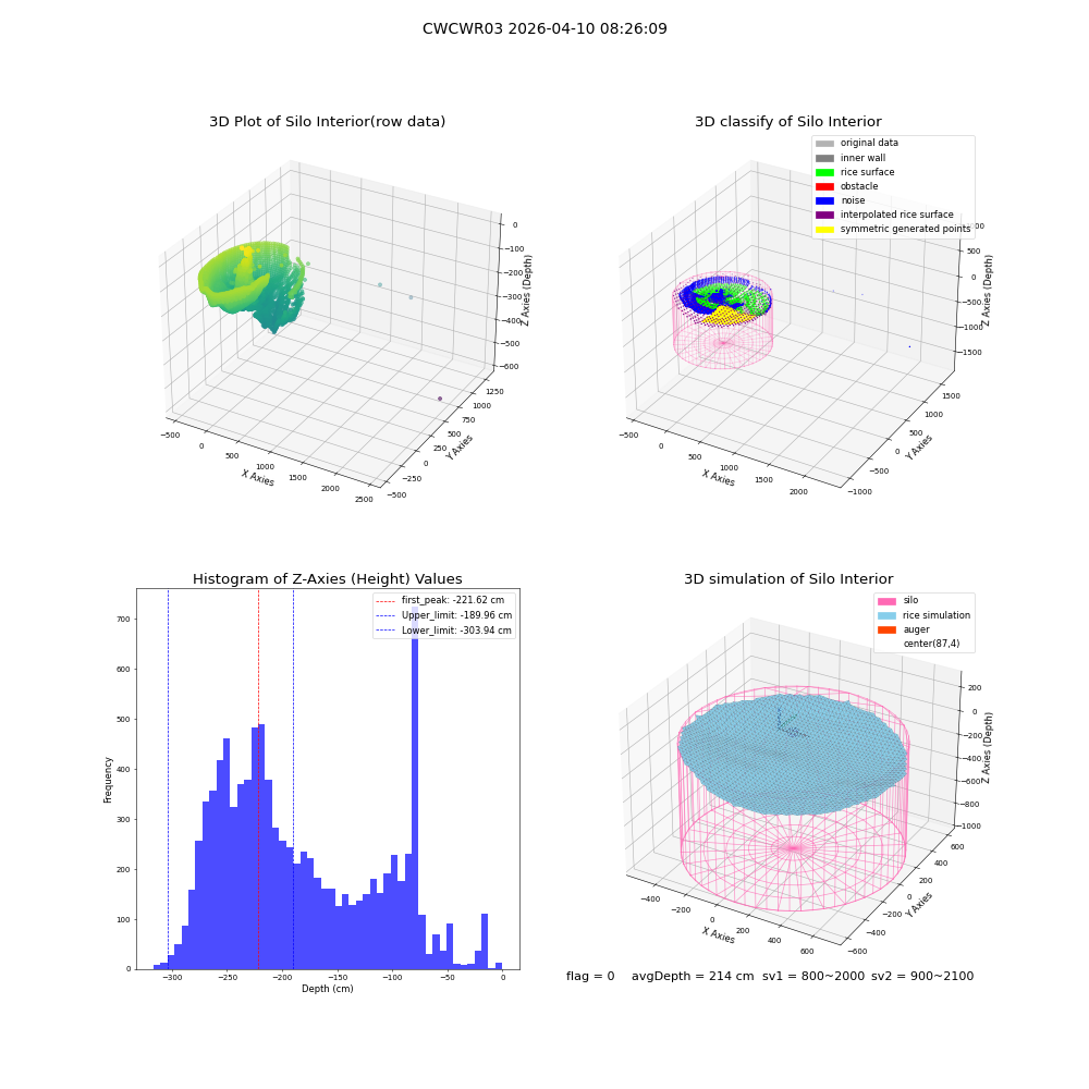 lidar visual vms_img