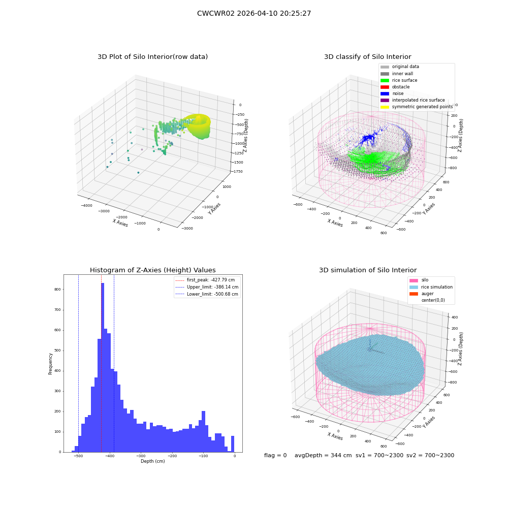 lidar visual vms_img