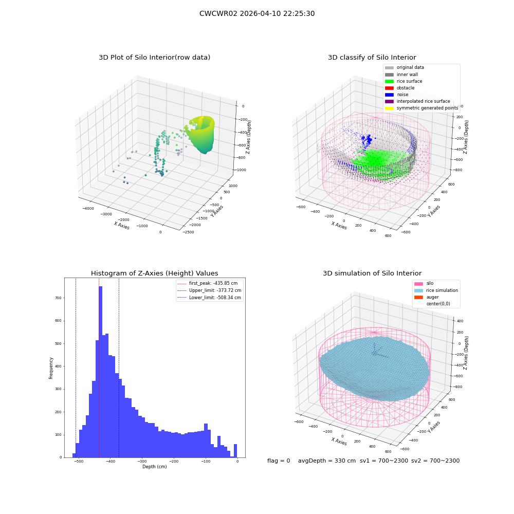 lidar visual vms_img