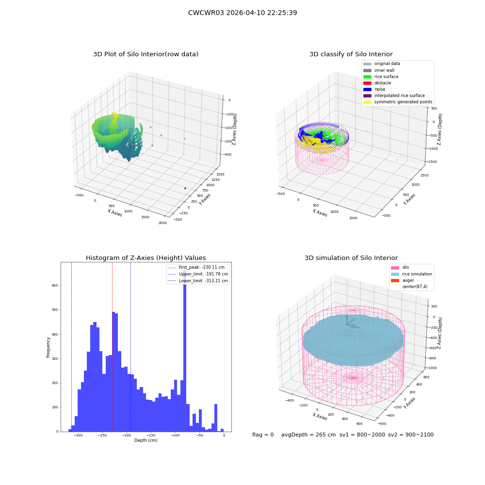 lidar visual vms_img