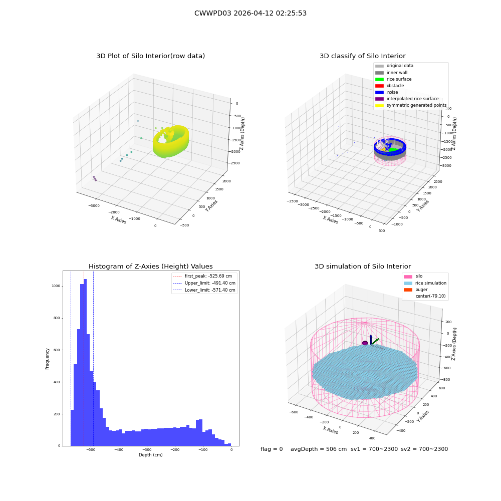 lidar visual vms_img