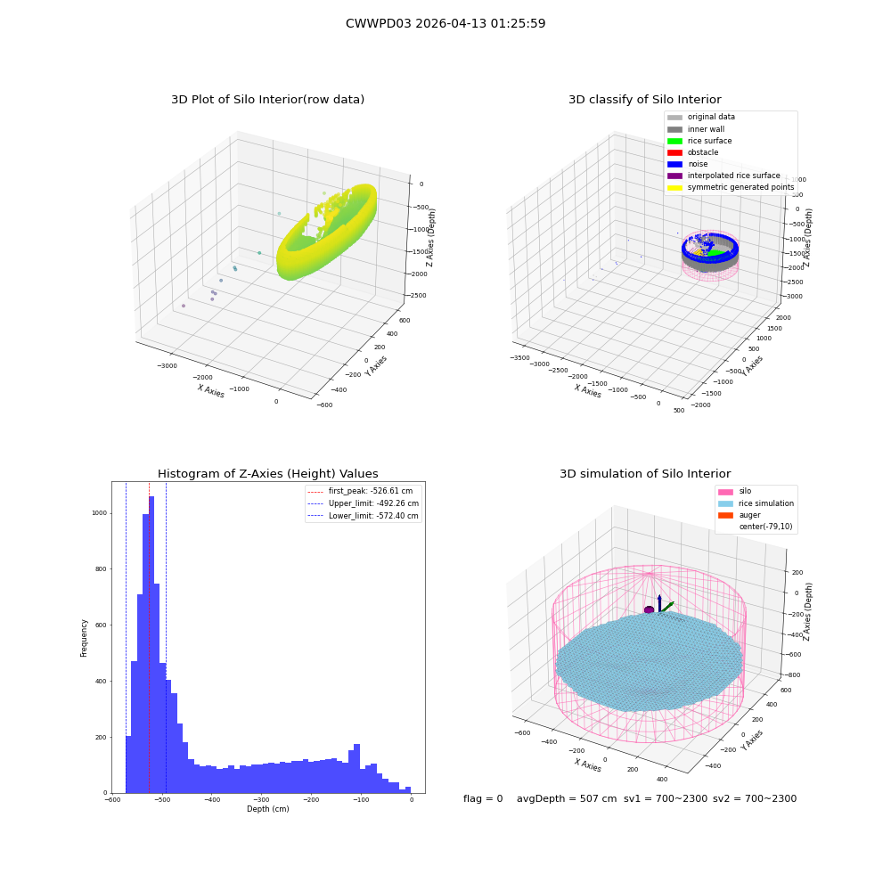 lidar visual vms_img