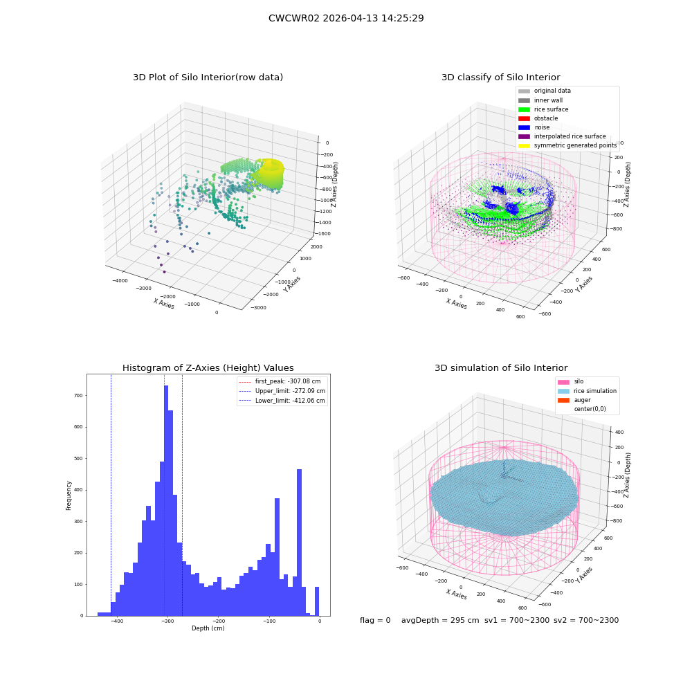 lidar visual vms_img