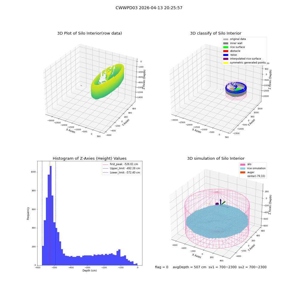 lidar visual vms_img