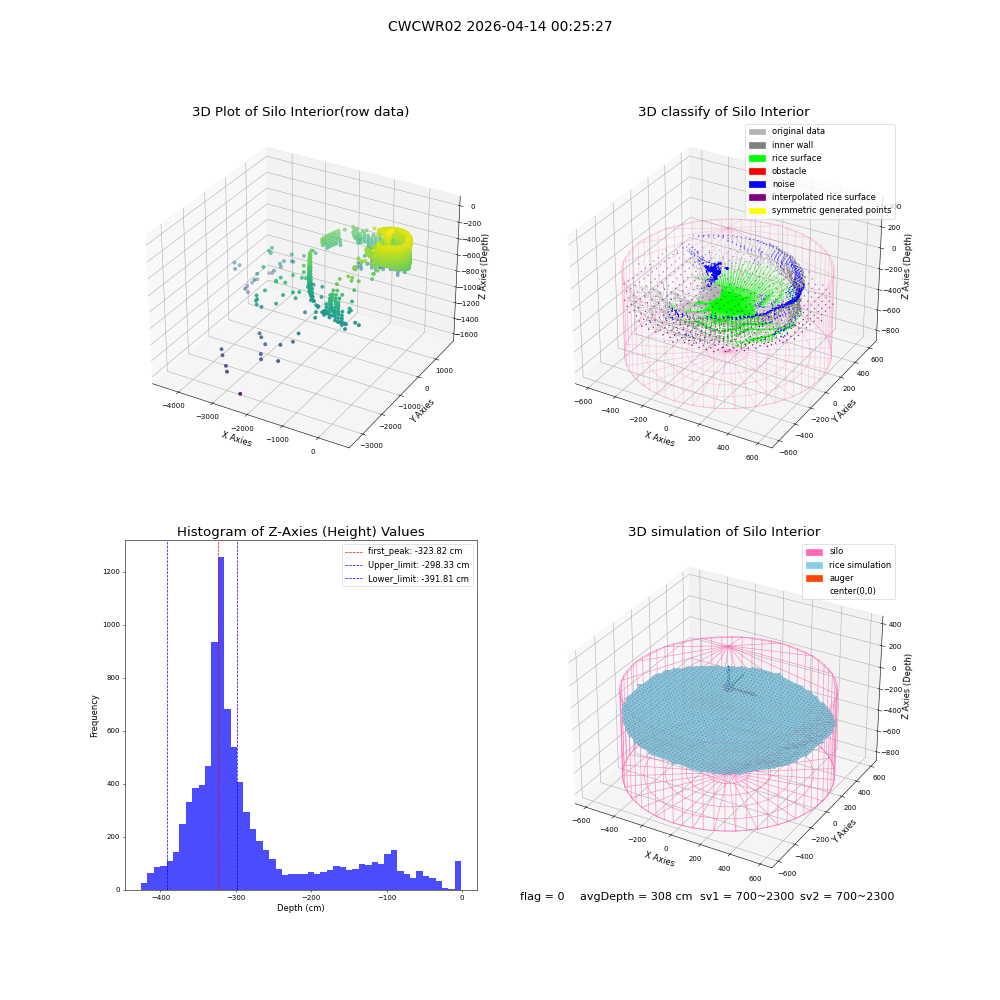 lidar visual vms_img