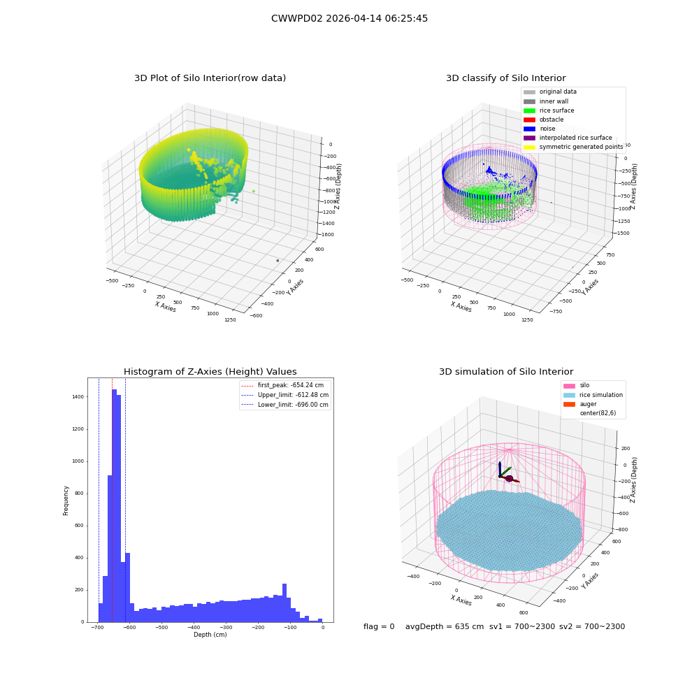 lidar visual vms_img