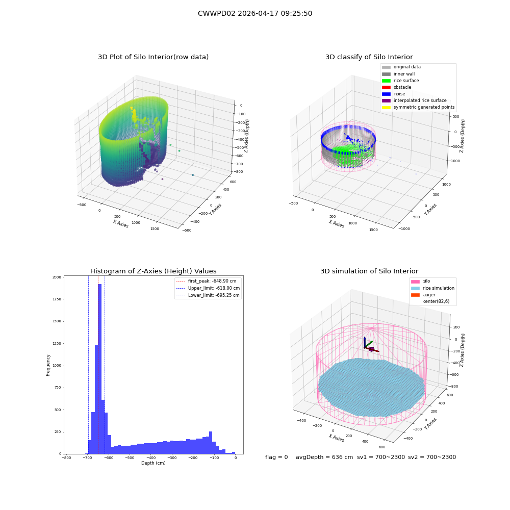 lidar visual vms_img