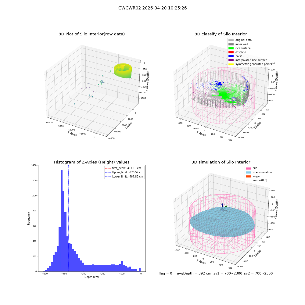 lidar visual vms_img