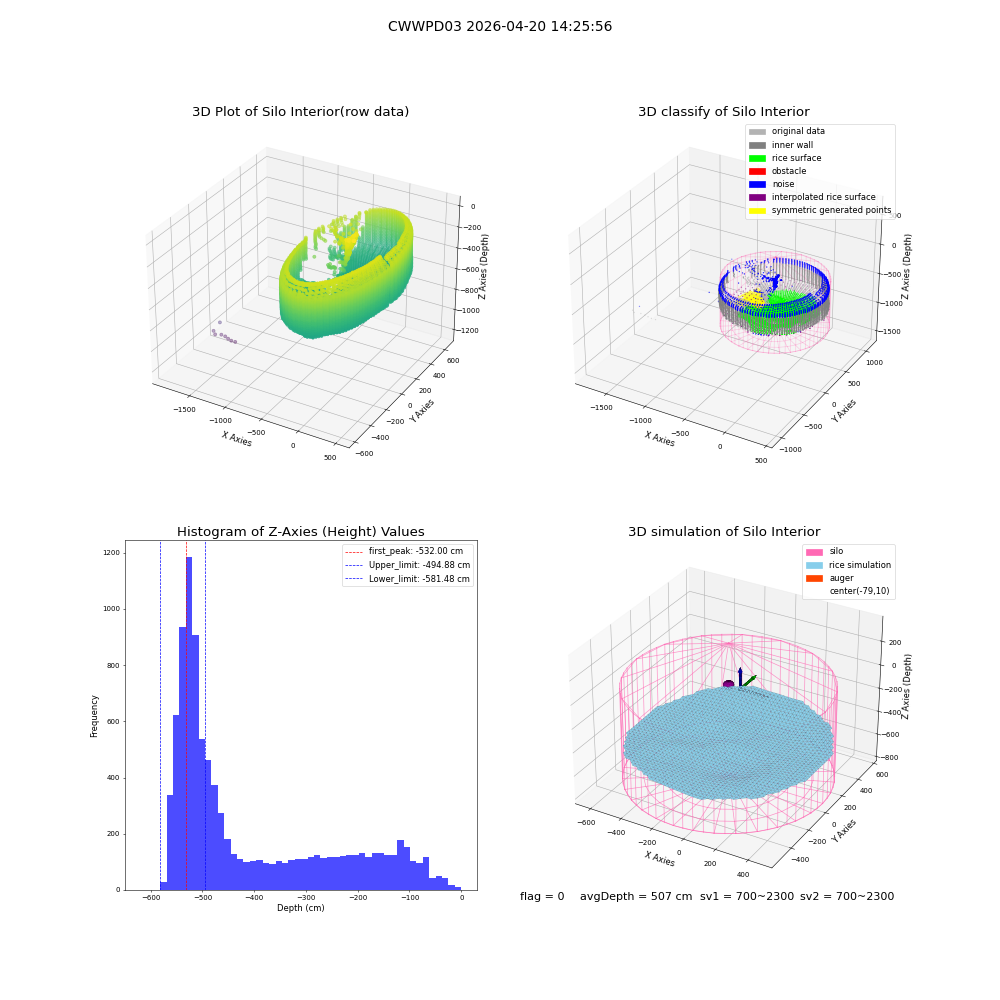 lidar visual vms_img