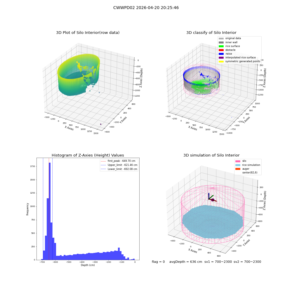lidar visual vms_img