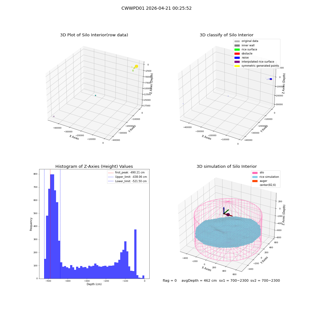 lidar visual vms_img
