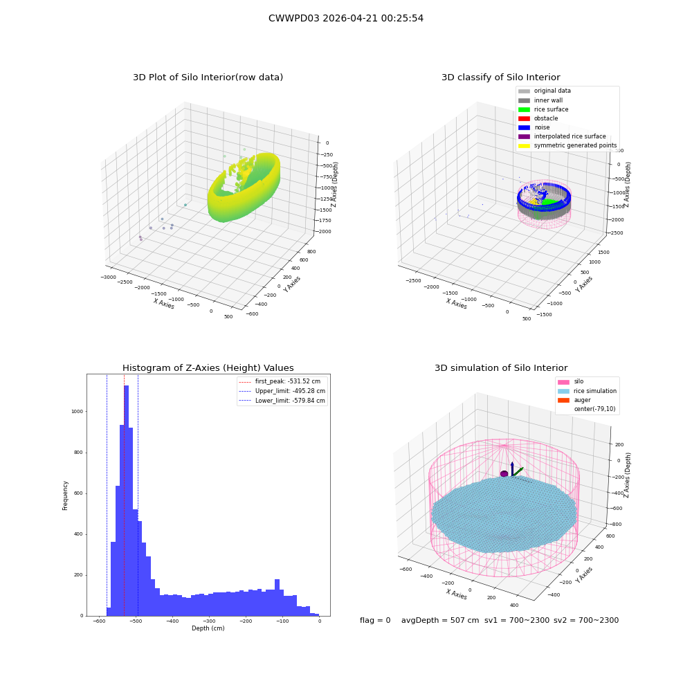 lidar visual vms_img