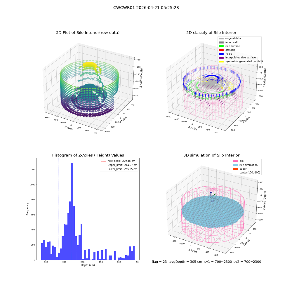 lidar visual vms_img