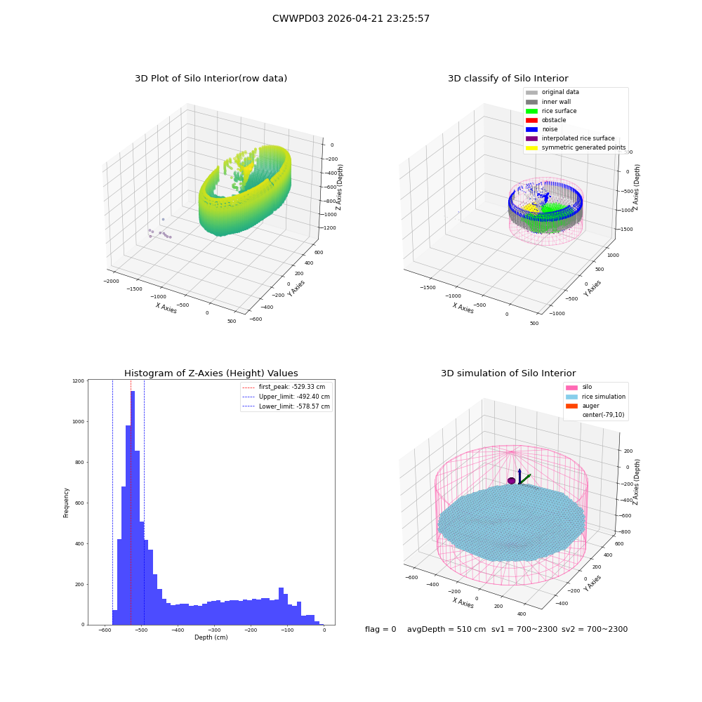 lidar visual vms_img