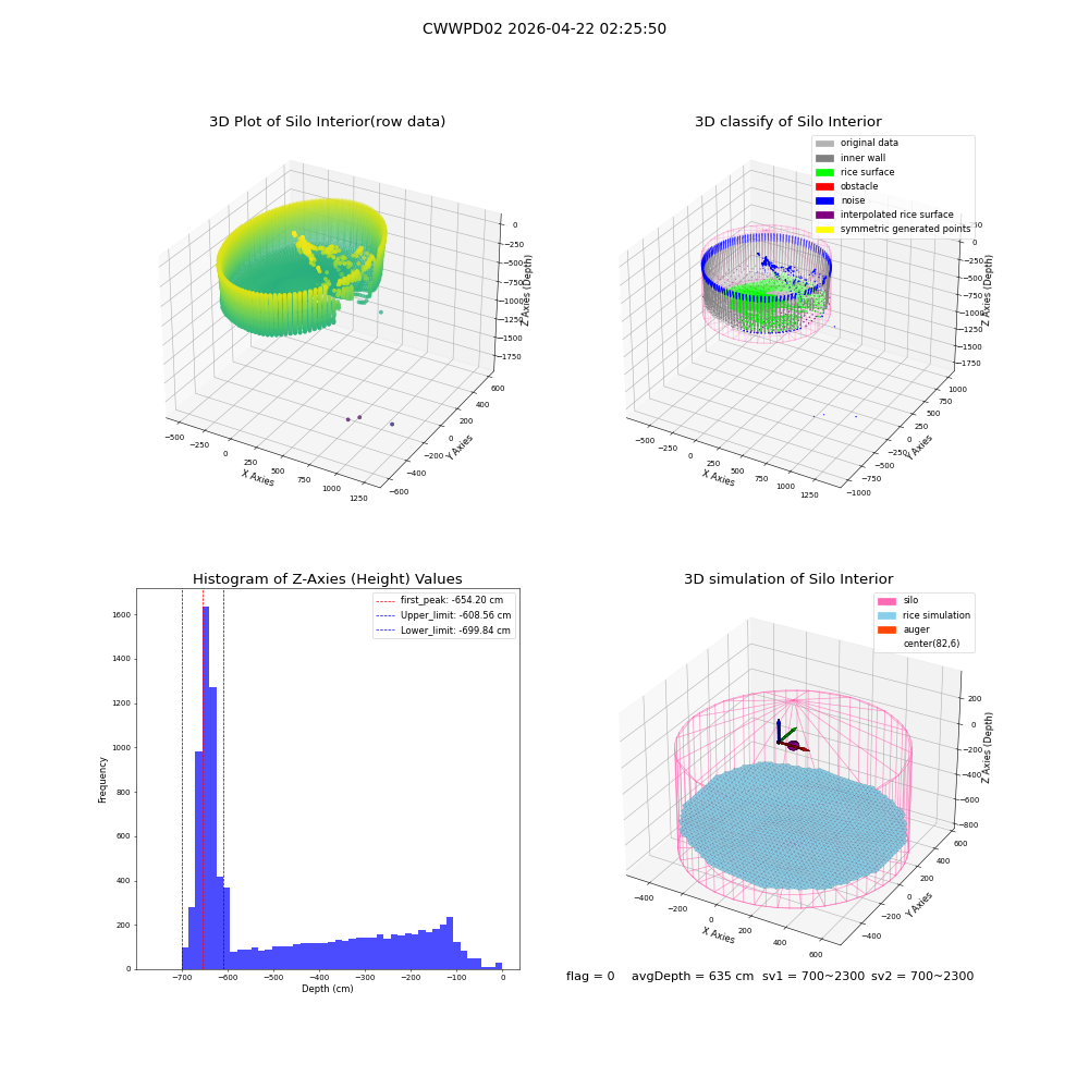 lidar visual vms_img