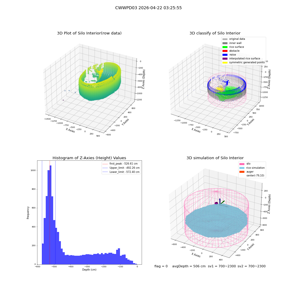 lidar visual vms_img