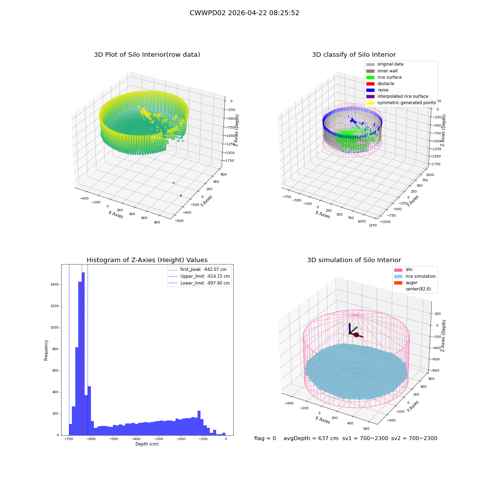 lidar visual vms_img