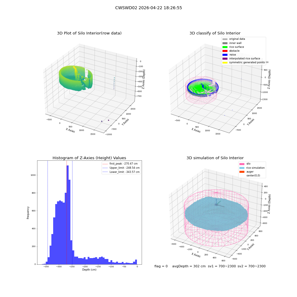 lidar visual vms_img