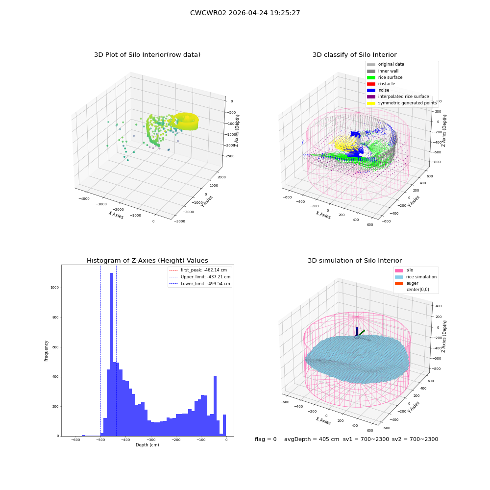 lidar visual vms_img