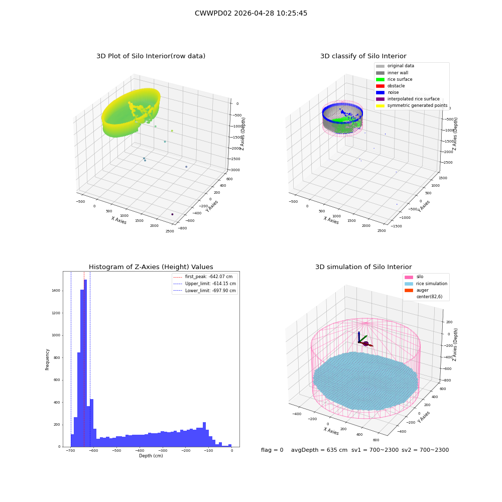lidar visual vms_img