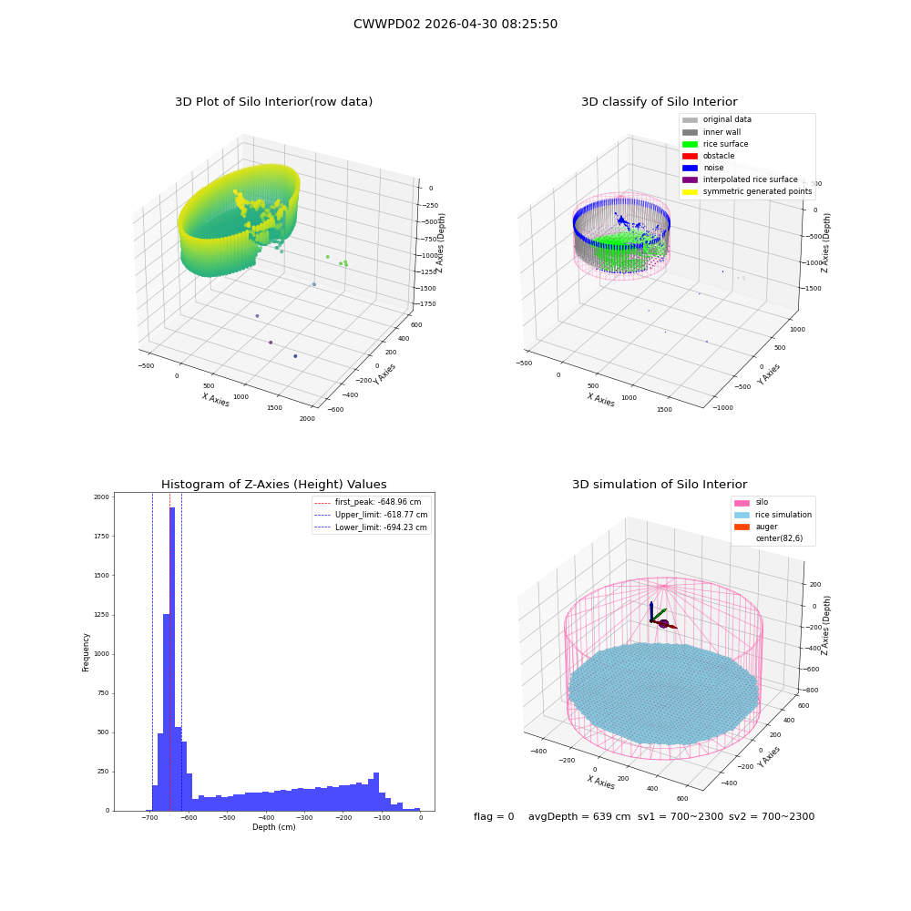lidar visual vms_img
