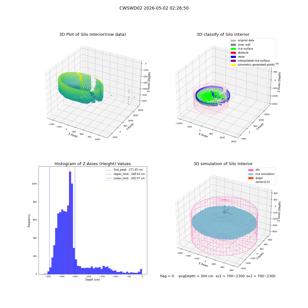 lidar visual vms_img