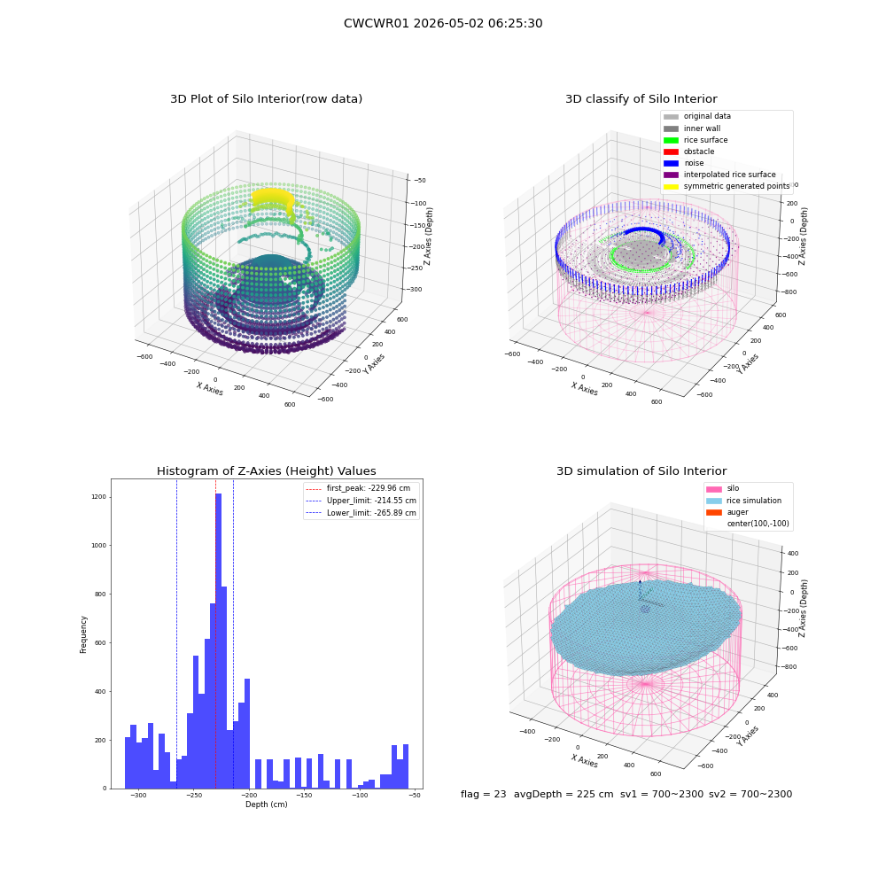 lidar visual vms_img