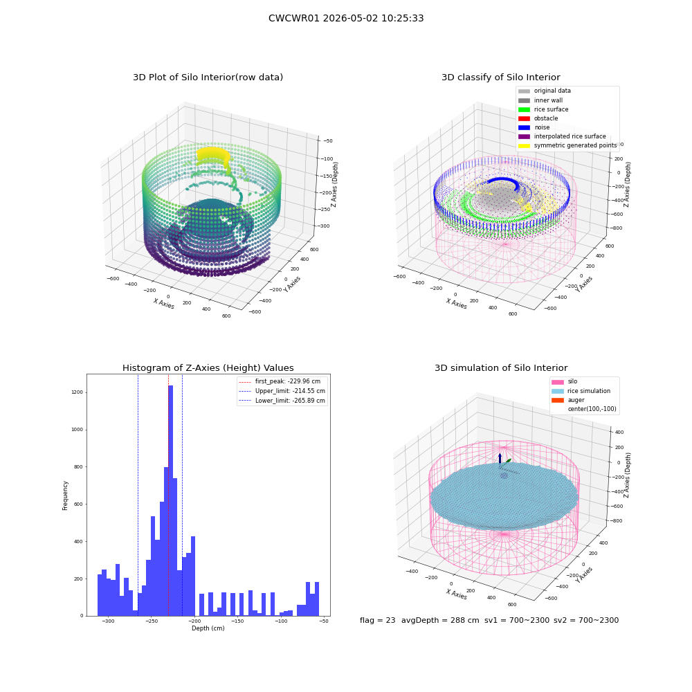 lidar visual vms_img