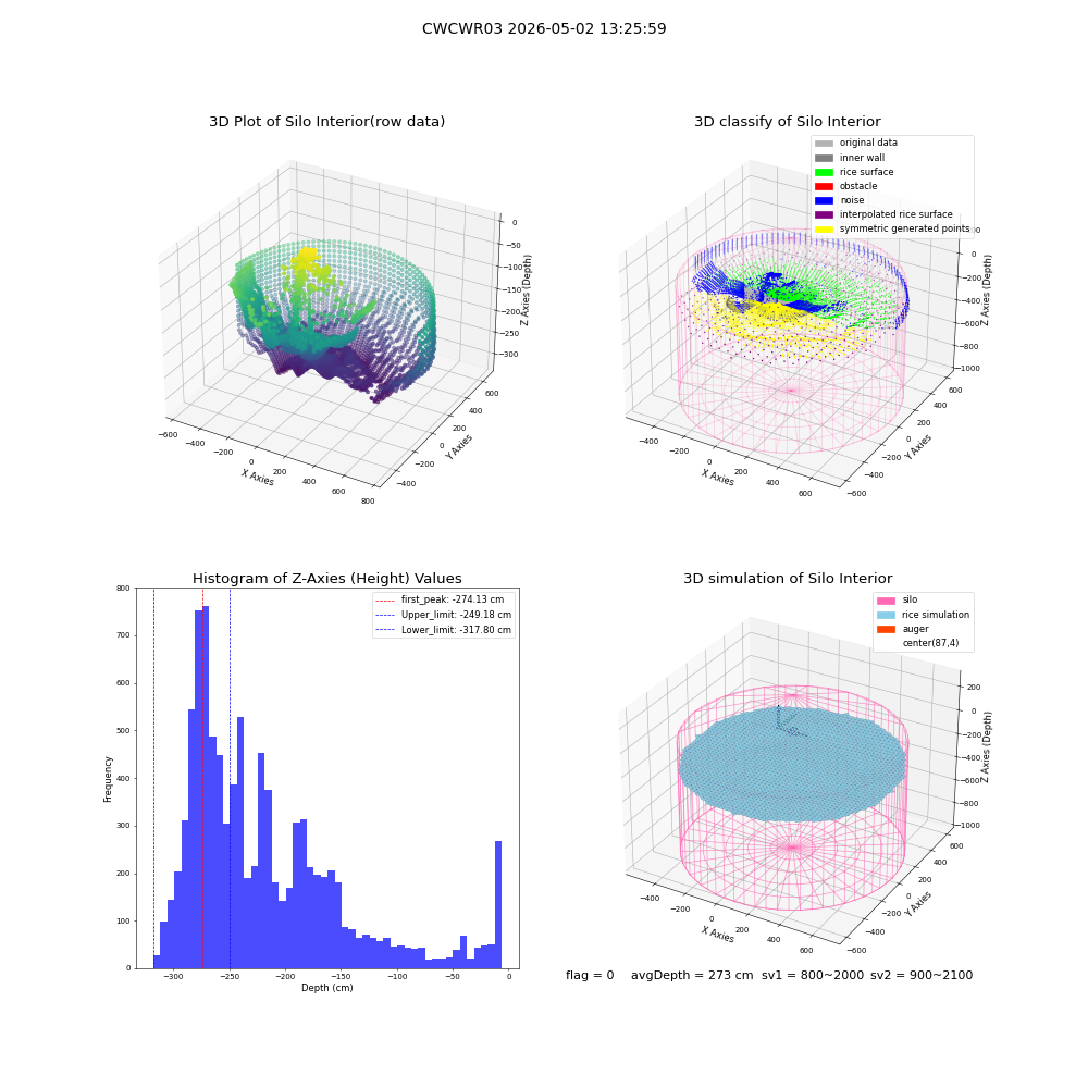lidar visual vms_img