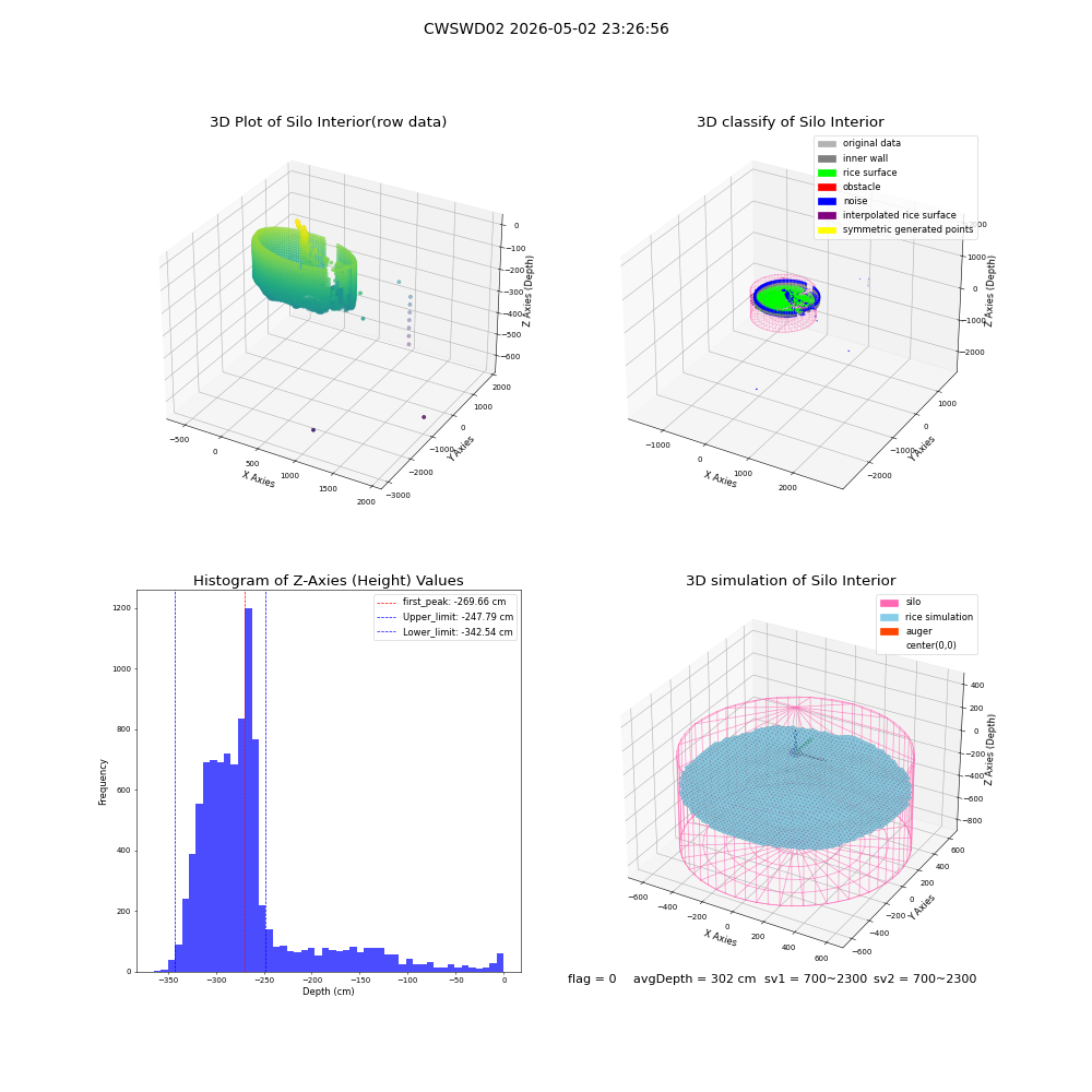 lidar visual vms_img