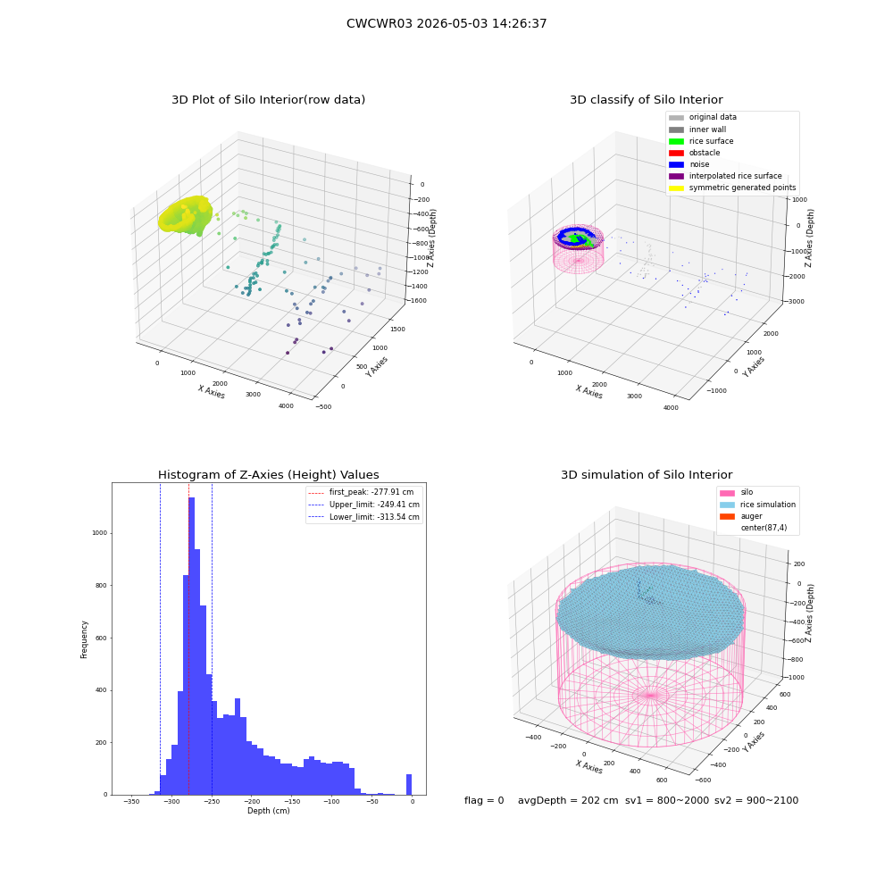 lidar visual vms_img