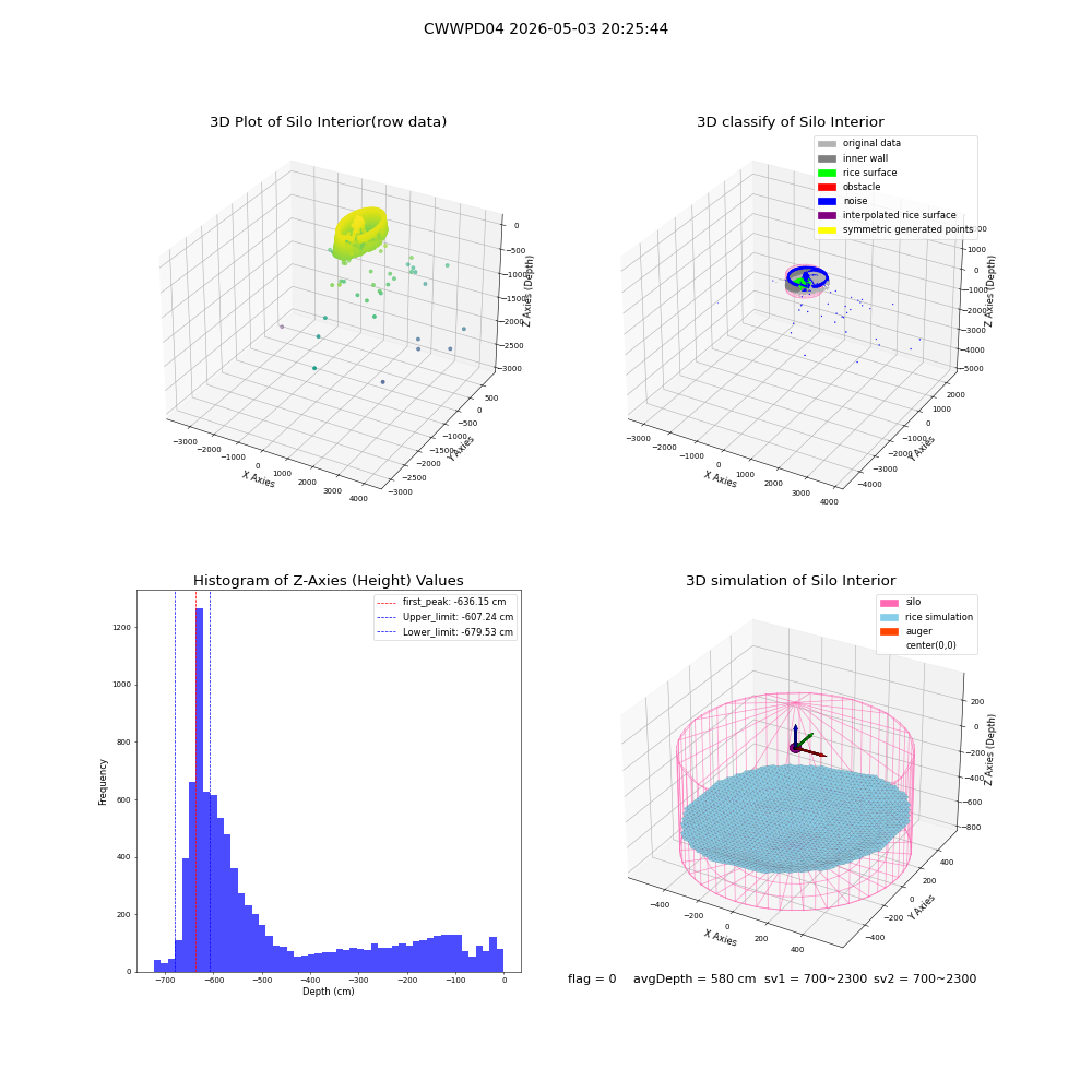 lidar visual vms_img