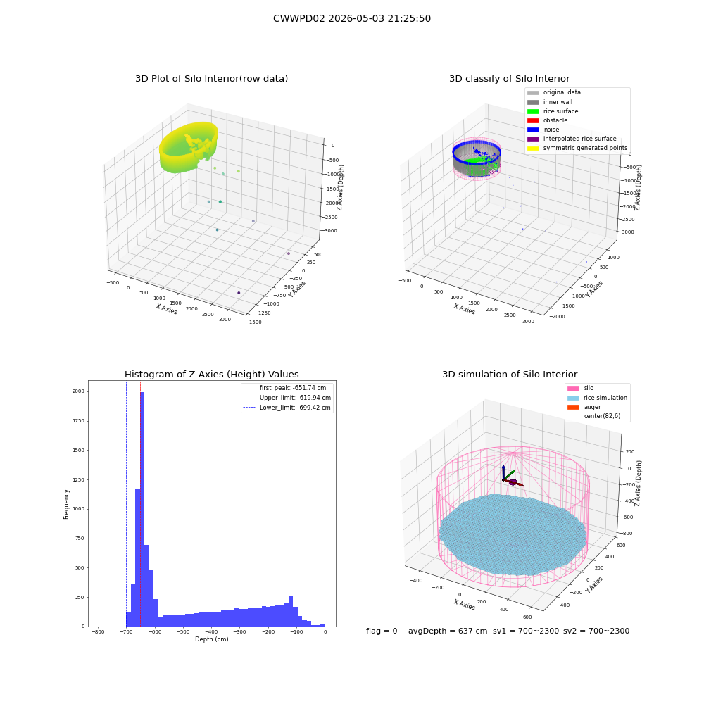 lidar visual vms_img