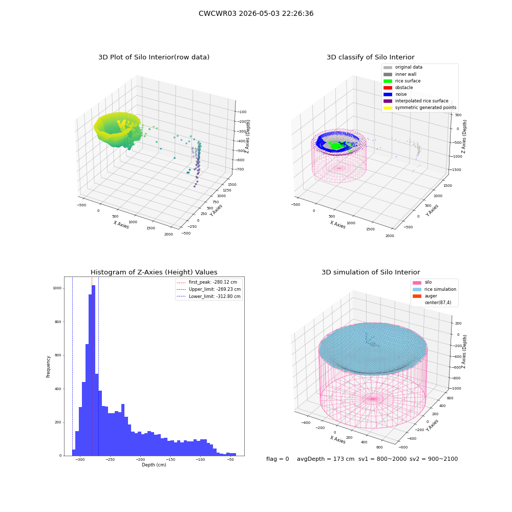 lidar visual vms_img