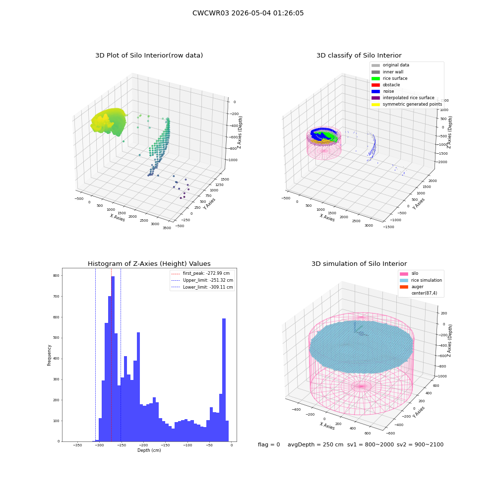 lidar visual vms_img