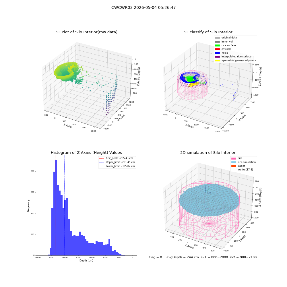 lidar visual vms_img