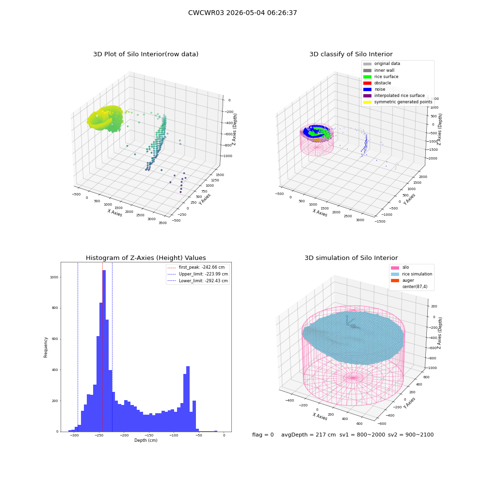 lidar visual vms_img