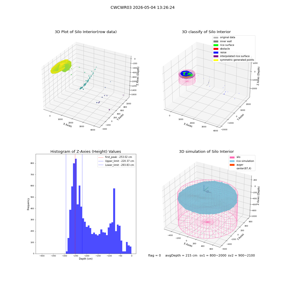 lidar visual vms_img