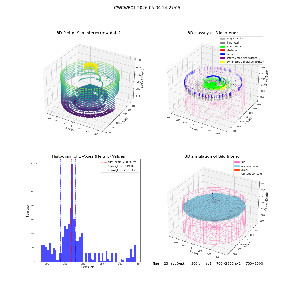 lidar visual vms_img