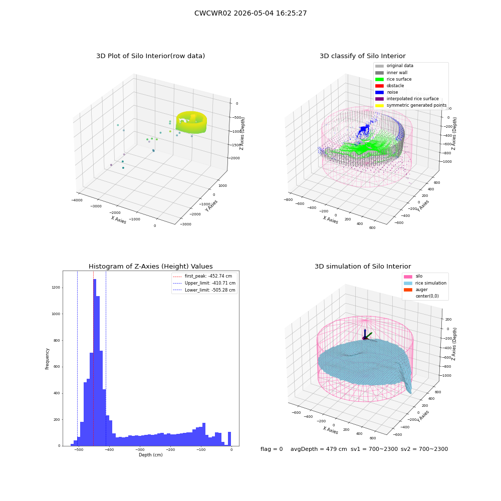 lidar visual vms_img