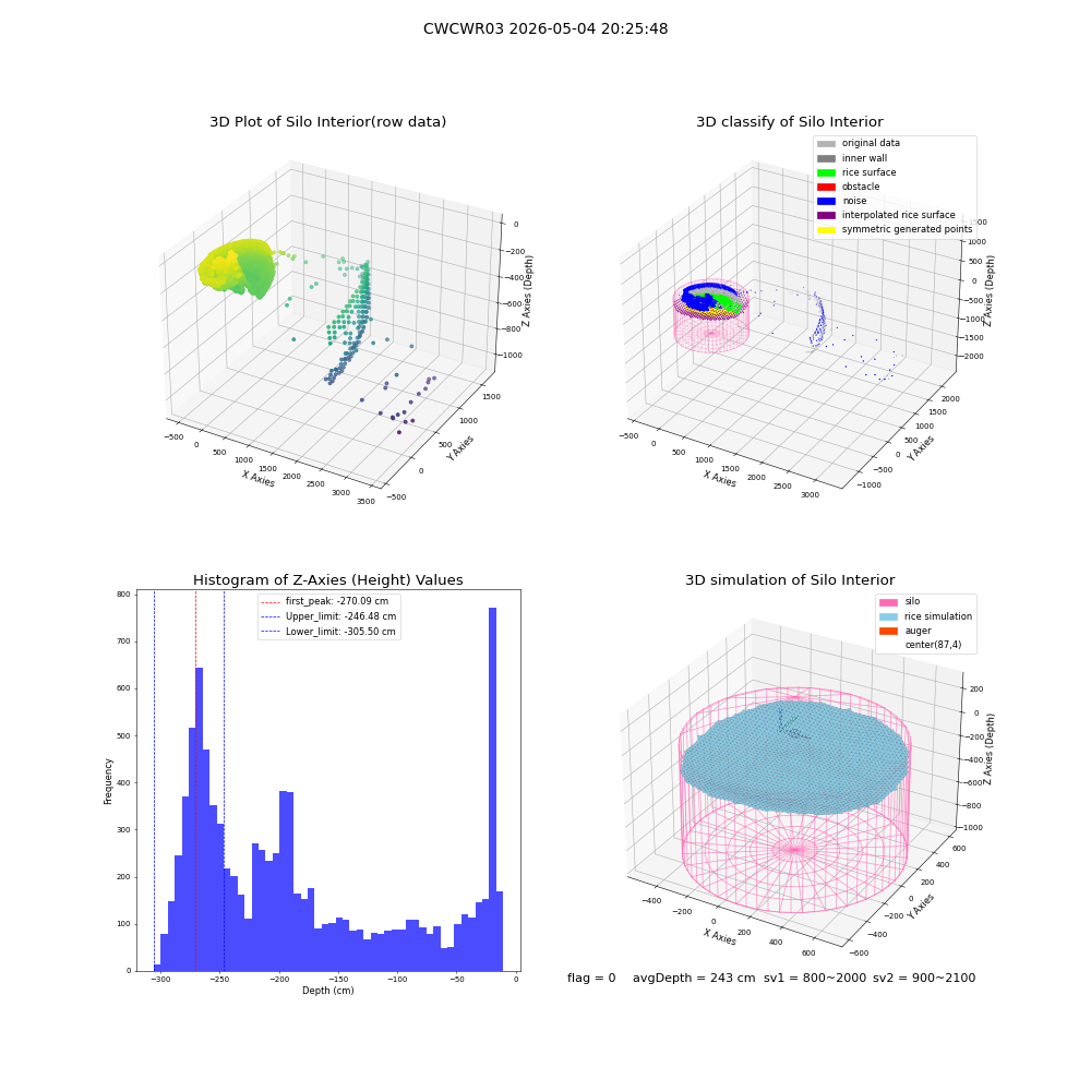 lidar visual vms_img