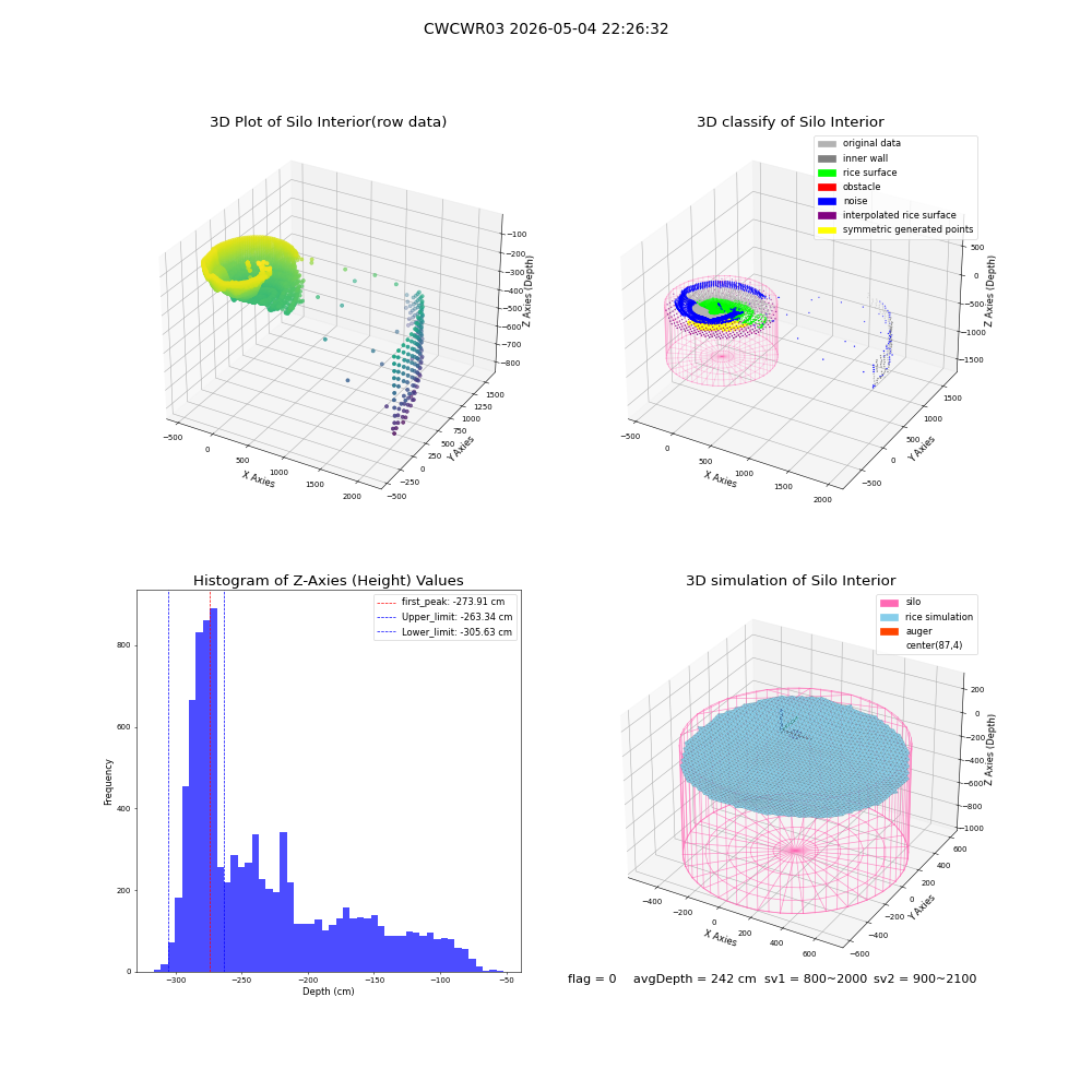 lidar visual vms_img