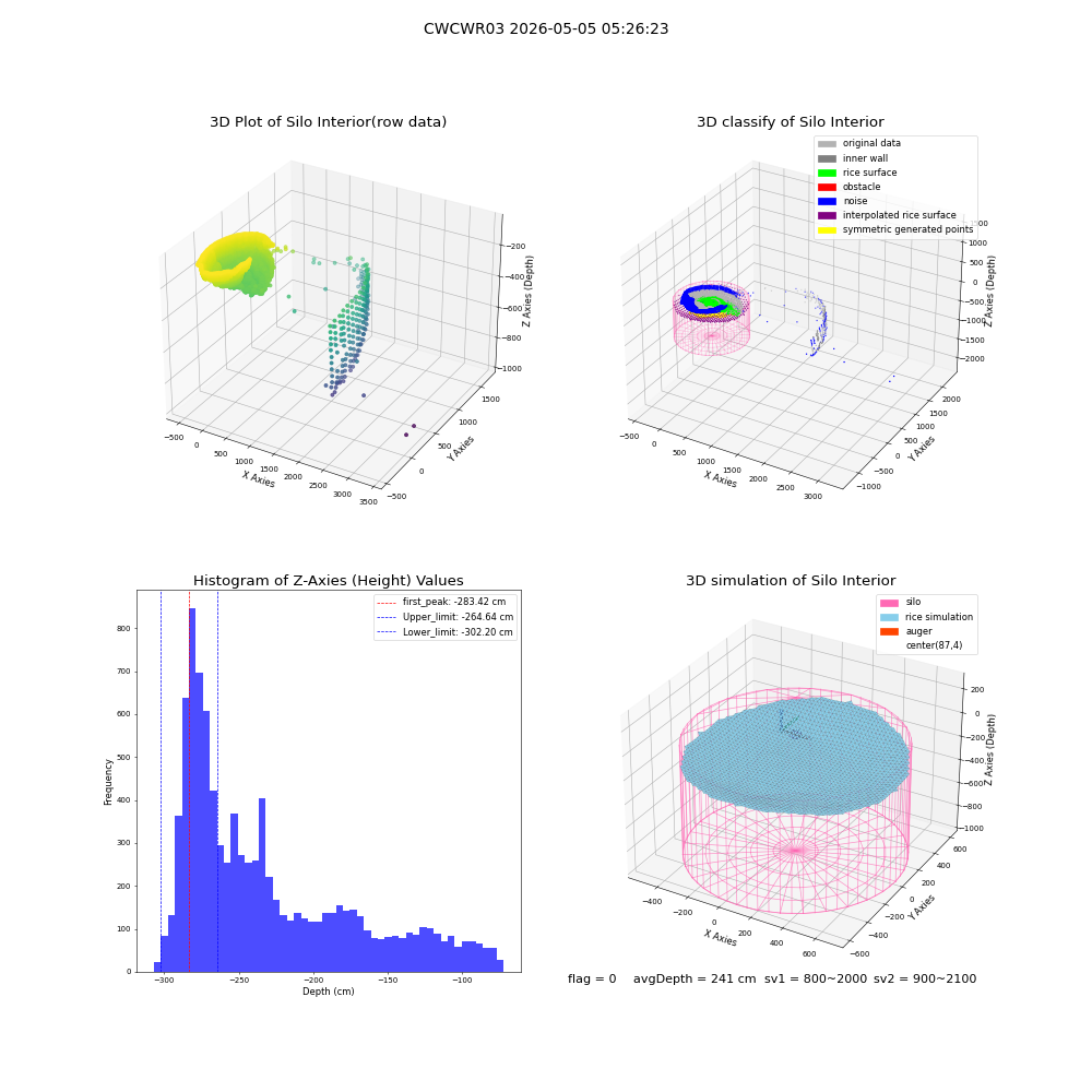 lidar visual vms_img
