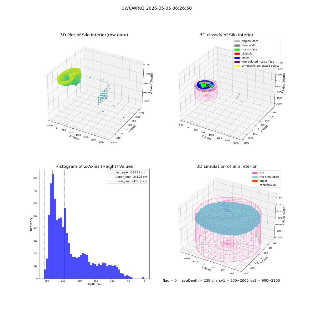 lidar visual vms_img