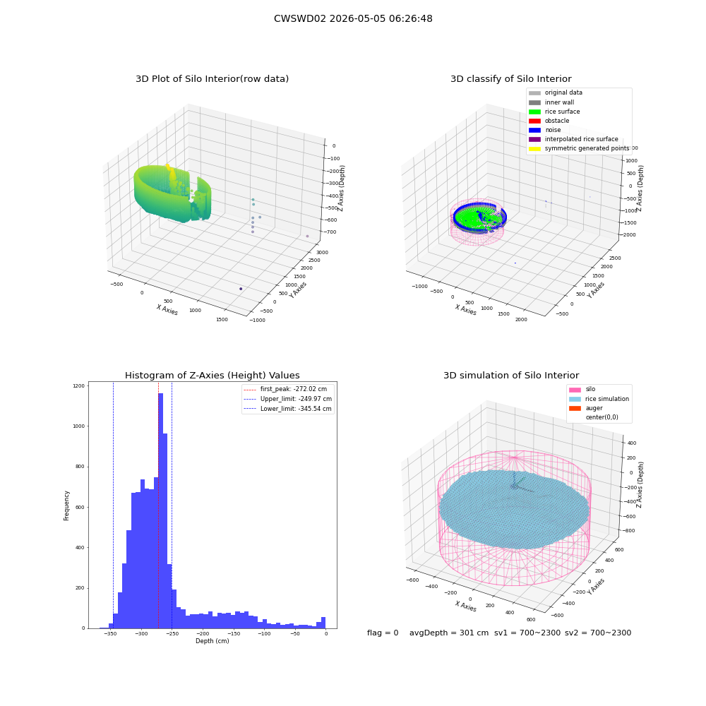 lidar visual vms_img