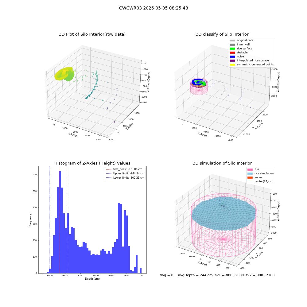 lidar visual vms_img